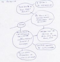 Facilitadores da Pesquisa