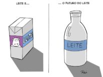 O futuro do leite