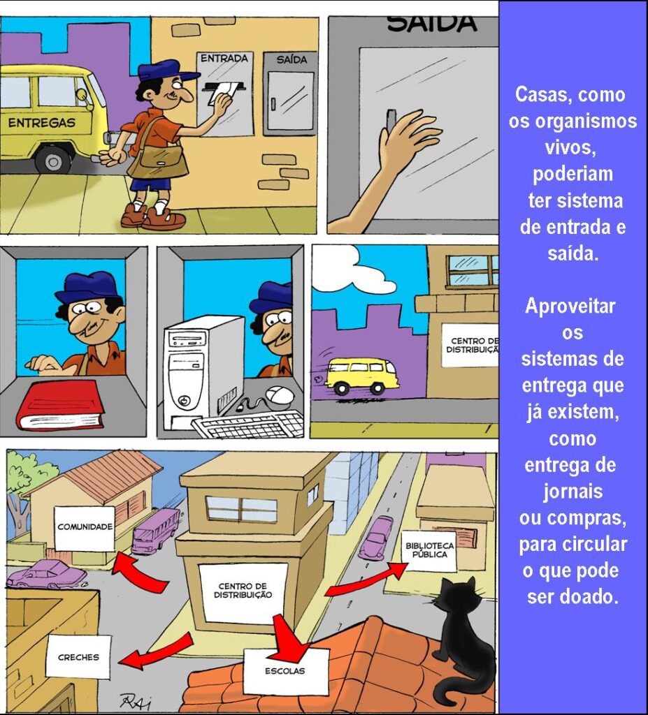 Entrada e Saída